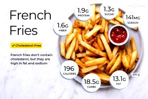 1 Serving French Fries (Salt Not Added) - Small