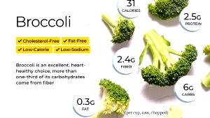 1 Serving Fresh Broccoli For Kids