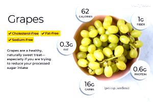 1 Serving Fresh Grapes