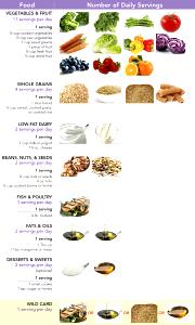1 Serving Fresh Vegetables (With No Margarine)