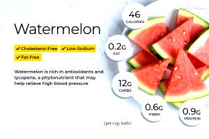 1 Serving Fresh Watermelon