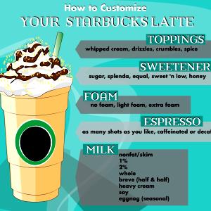 1 Serving Grande - Iced Sugar-Free Syrup Flavored Latte - 2% Milk