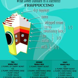 1 Serving Grande - Coffee Frappuccino Light Blended Coffee - Soy (US) Milk