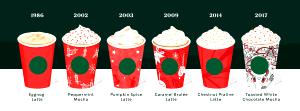 1 Serving Grande - Peppermint Mocha Twist - Whip - 2% Milk