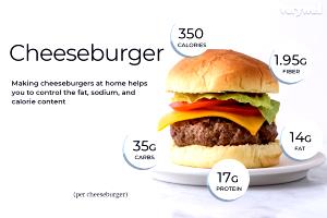 1 Serving Hamburger With Cheese