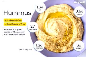 1 Serving Hummous