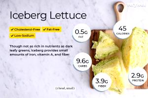 1 serving Iceberg Lettuce Leaf