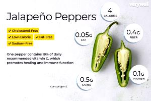 1 Serving Jalapeno Peppers