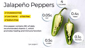 1 Serving Jalapeno, Whole