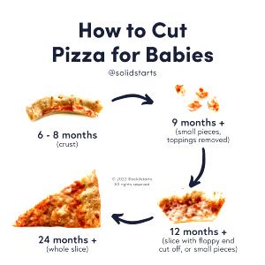 1 Serving Kids Pepperoni Pizza