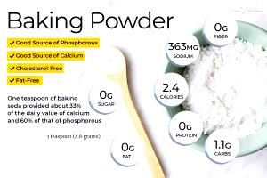 1 Serving Kinnactive Baking Powder