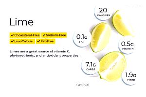 1 serving Lime & Date Chicken