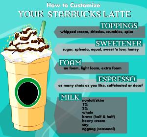 1 Serving Lite Mocha With Whip - Skim Milk - 16 Oz.