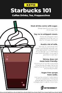 1 Serving Low Carb Mocha With Whip - Soy Milk - 12 Oz.
