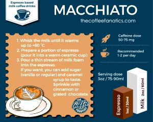 1 Serving Macchiato, Large - Skim Milk W/ Whip