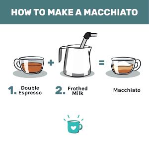 1 Serving Macchiato, Whole, Regular