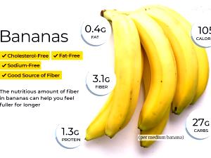 1 Serving Man-Go Bananas - Love İt Size