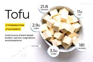 1 Serving Mandarin Soyfoods - Deep Fried Tofu