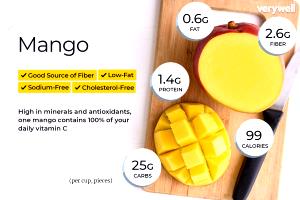 1 Serving Mango Pineapple - Like İt Size
