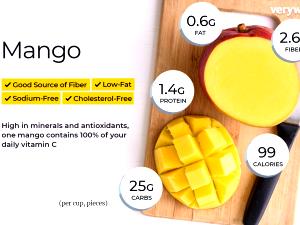 1 Serving Mango