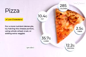 1 Serving Meat To Please (Personal) Pizza