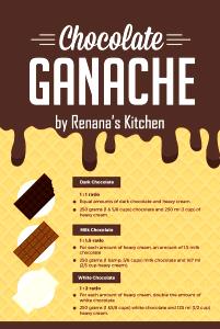 1 Serving Milk Chocolate Ganache
