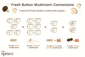 1 Serving Mushrooms, Sliced