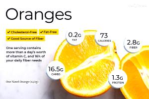 1 Serving Navel Oranges