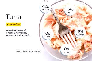 1 Serving Omega 3 Tuna Steak