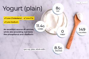 1 Serving On The Yogo - Like İt Size, Lower Calorie