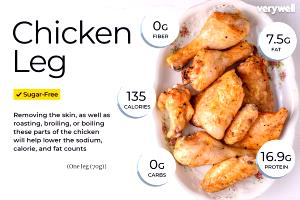 1 Serving OR Chicken- Drumstick