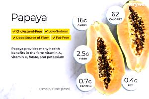 1 Serving Papaya