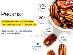 1 Serving Pecans Topping