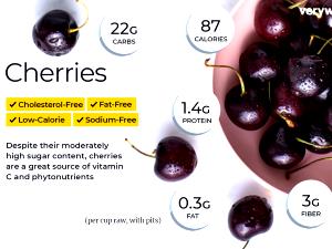 1 Serving Pitted Bing Cherries