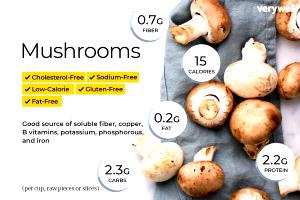 1 Serving Portabella Mushrooms