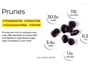 1 Serving Prunes, Pitted