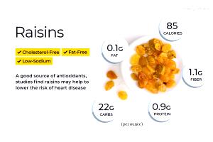 1 Serving Raisins Topping