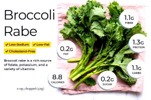 1 Serving Rapini
