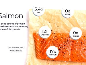 1 Serving Red Salmon