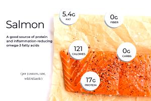 1 Serving Salmon Half Portion