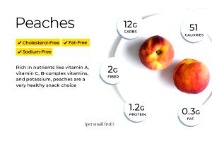 1 Serving Saturn Peaches