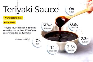 1 Serving Sauce (Teriyaki, 2 Tbsp.)