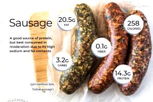 1 Serving Sausage, Pork/Turkey