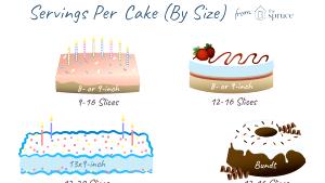 1 Serving Sheet Cake, 1/24 Slice Of Cake