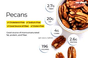 1 Serving Shelled Pecans