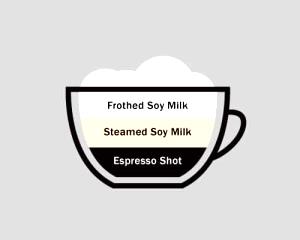 1 Serving Short - Cappuccino - Soy (US) Milk