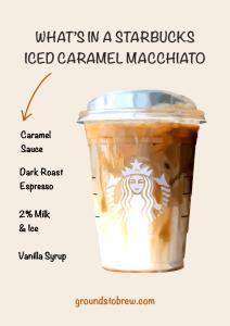1 Serving Short - Caramel Macchiato - 2% Milk