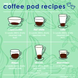 1 Serving Short - Coffee Of The Week - Soy (US) Milk