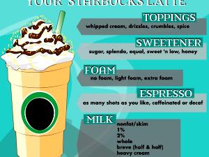1 Serving Short - Syrup Flavored Latte - Nonfat Milk