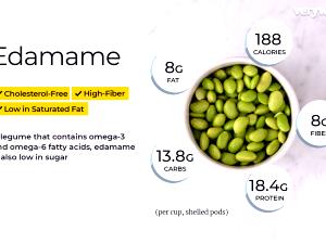 1 Serving Soybeans